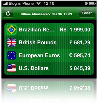 Currency