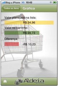 Planejamento de compras