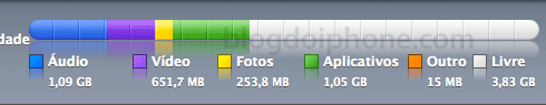 Capacidade no iTunes