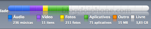 Capacidade no iTunes