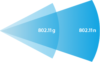 80211n