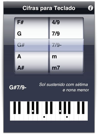Cifras para Tecladopiano
