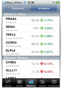 Lista das maiores altas e baixas do dia