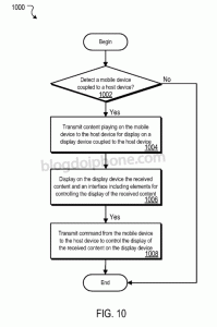 Diagrama de funcionamento da função
