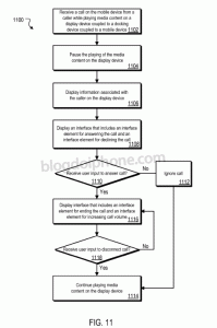 Diagrama de funcionamento da função