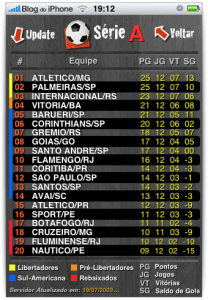 BR Scores