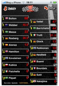 BR Scores