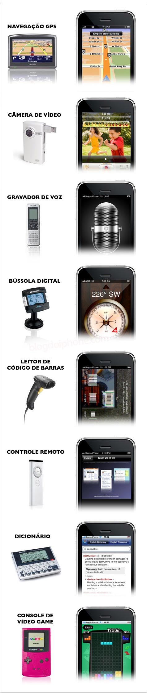 Quando o software substitui o hardware