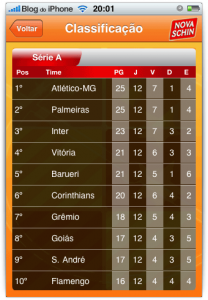 Classificação no campeonato