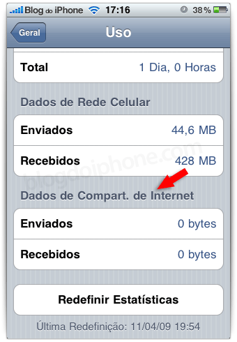 Dados de compartilhamento agora são destacados