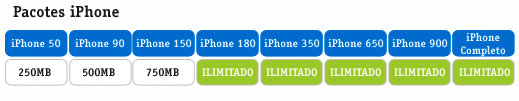 Pacotes de dados Vivo