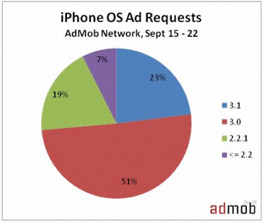 adMob