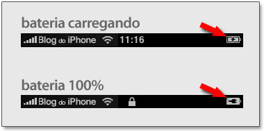 Verificação da carga