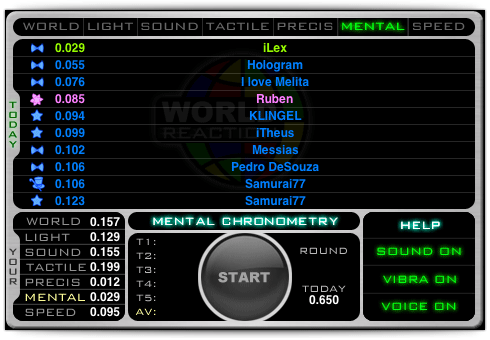 Recorde mundial