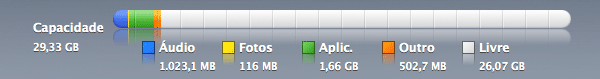Capacidade do iPhone