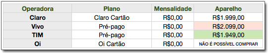 iPhone no pré pago