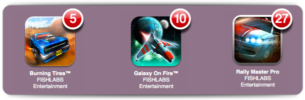 Fishlabs