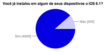 Instalação do iOS 61
