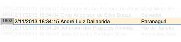 André Luiz Dallabrida