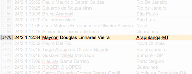 Maycon Douglas Linhares Vieira