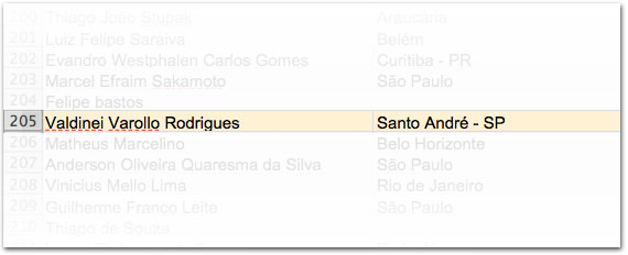 Valdinei Varollo Rodrigues