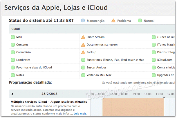 iCloud com problemas