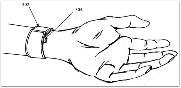 Patente iWatch