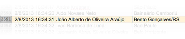 João Alberto de Oliveira Araújo