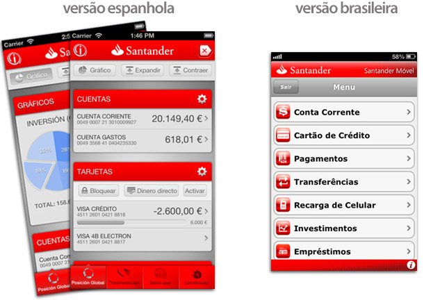 Comparação entre aplicativos