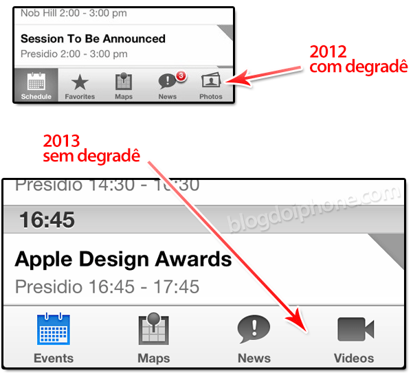 Comparação entre os anos