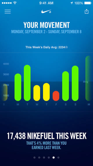 Nike+ Move