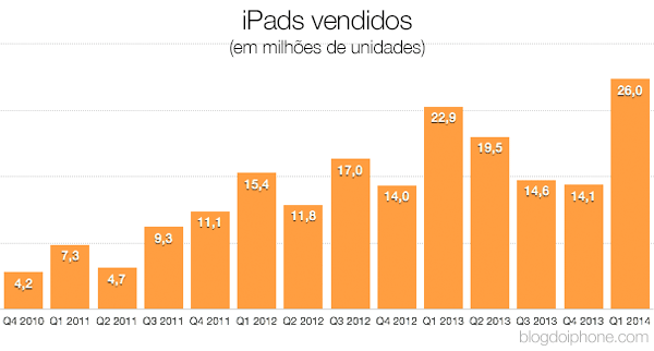Resultado Fiscal Q1 2014