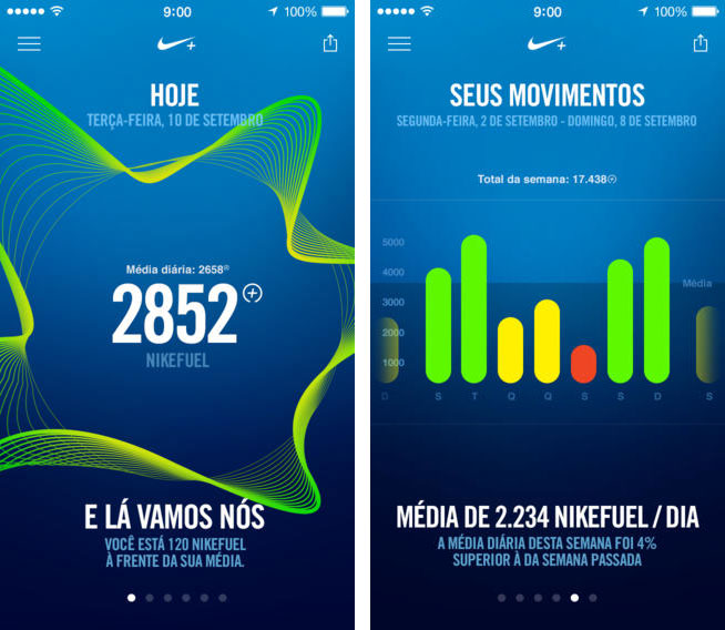 Nike+ Move