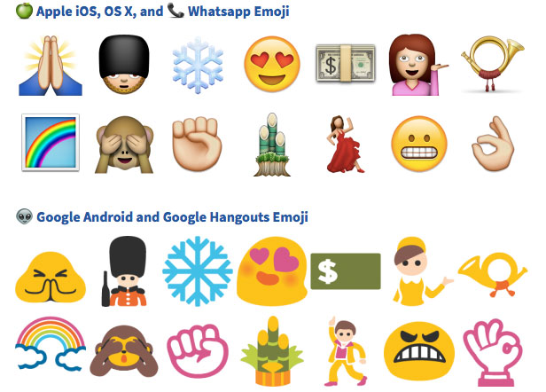 Emoji por plataforma