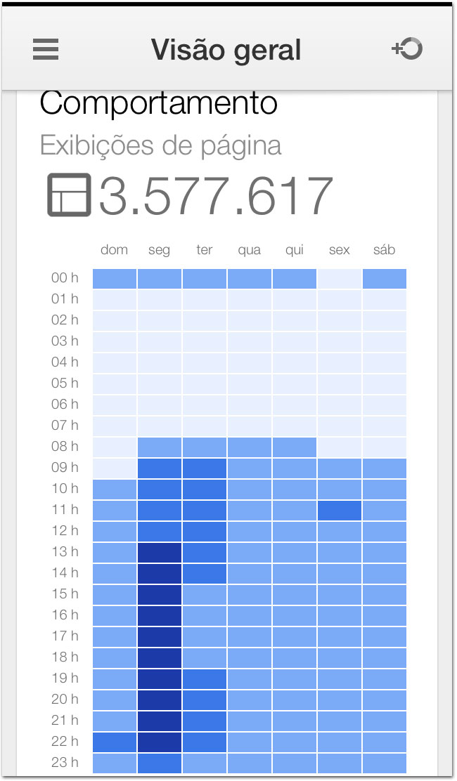 Analytics app