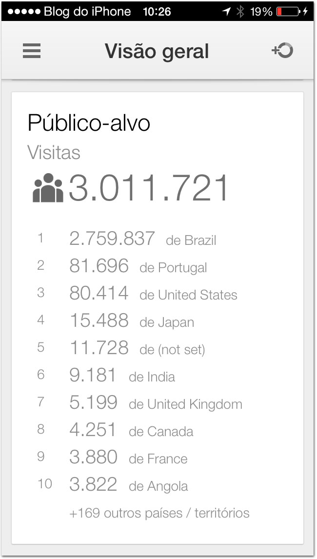 Analytics app