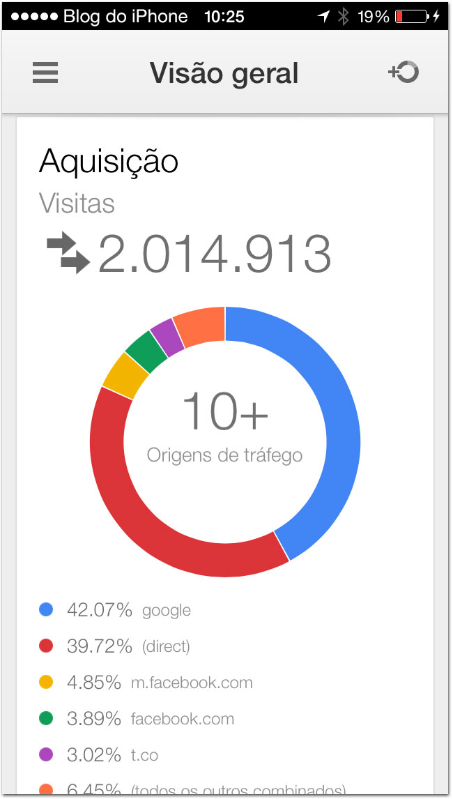 Analytics app