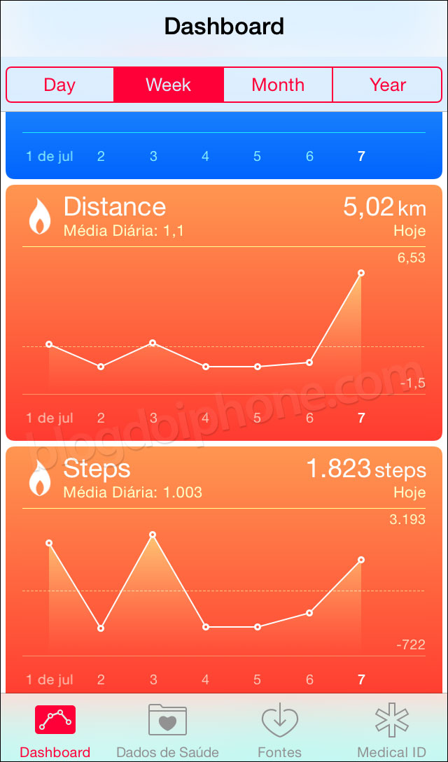 iOS 8 Saúde