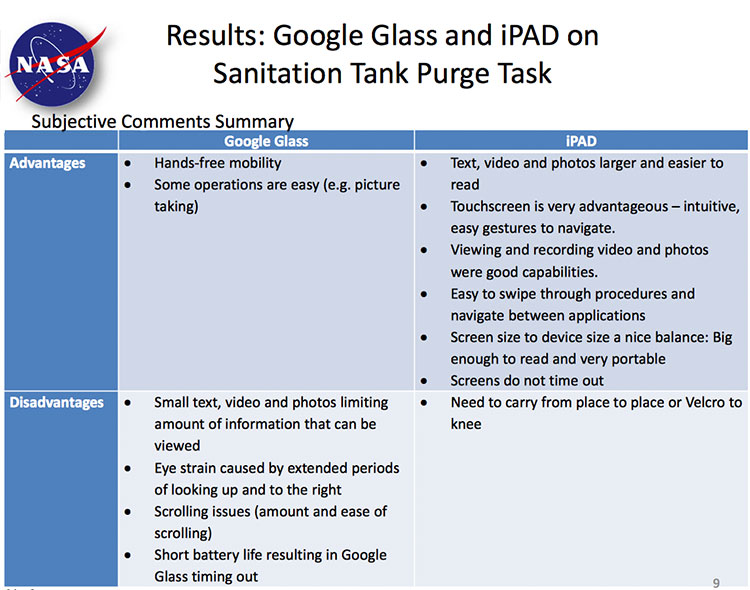 Lista de vantagens e desvantagens do iPad e do Google Glass