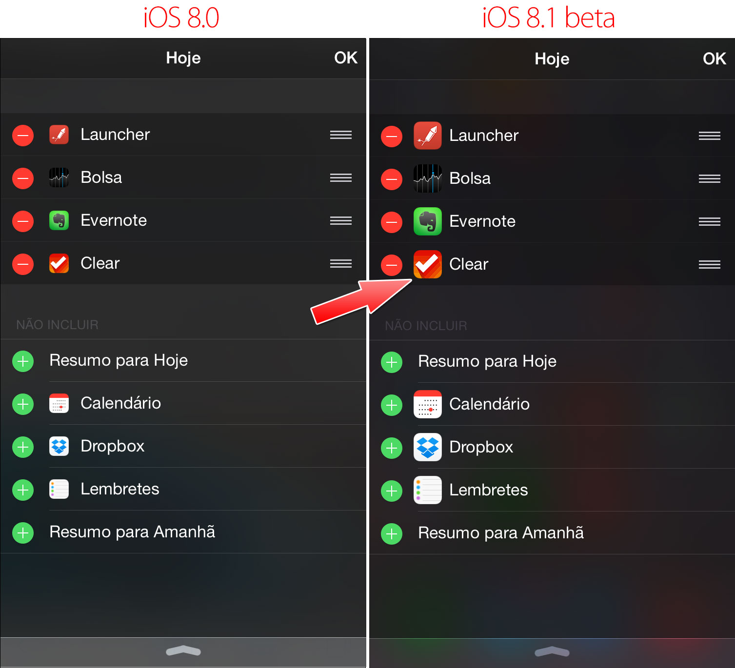 Central de Notificações
