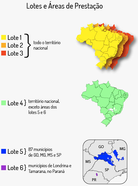 Lotes do 4G Anatel