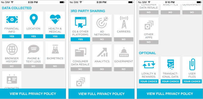 currentc data collected