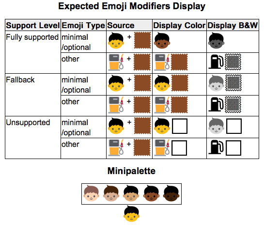 Cores Emoji