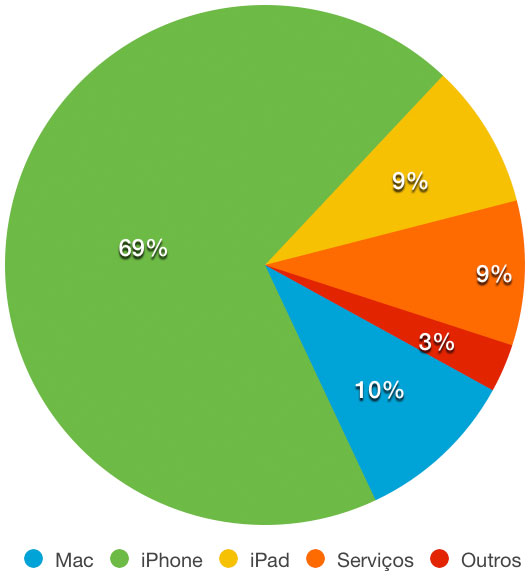 Resultado Fiscal Q2 2015