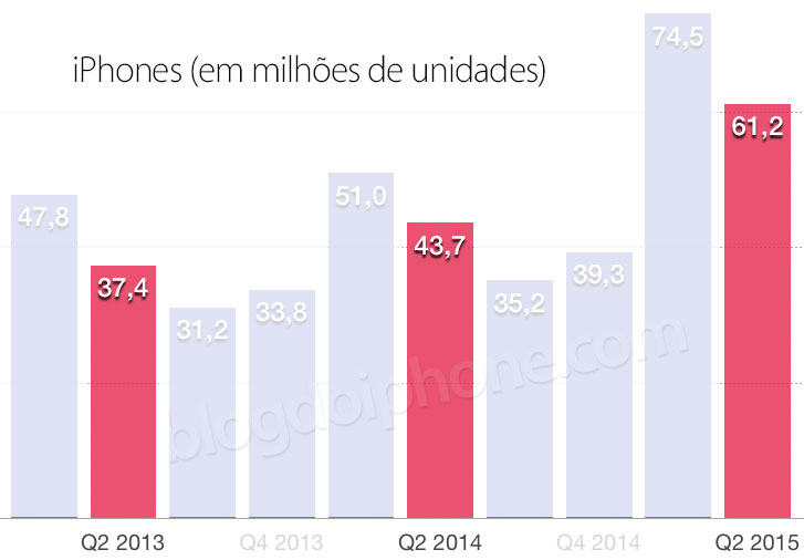 Resultado Fiscal Q2 2015