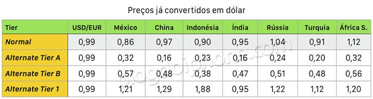 preço emergente