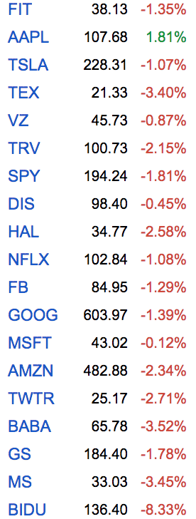 Bolsa AAPL