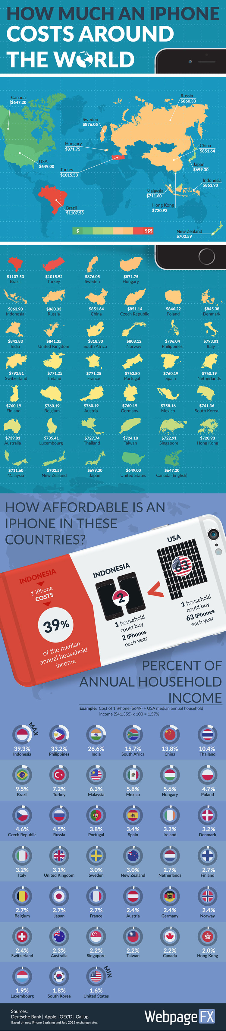 cost of iphone around world5