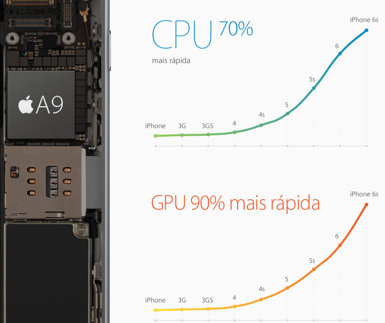 CPU