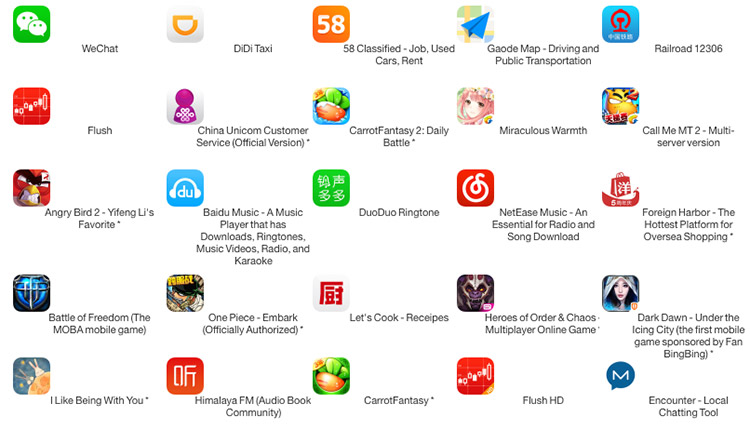 apps XcodeGhost